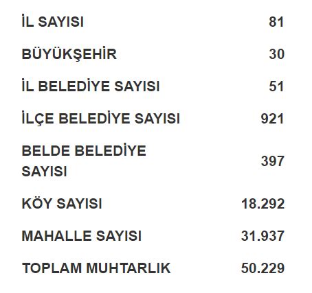 Türkiyede muhtar sayısı 2019